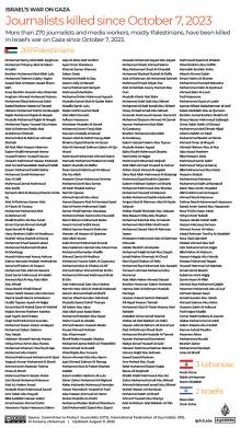 Al Jazeera list published 2025-08-11